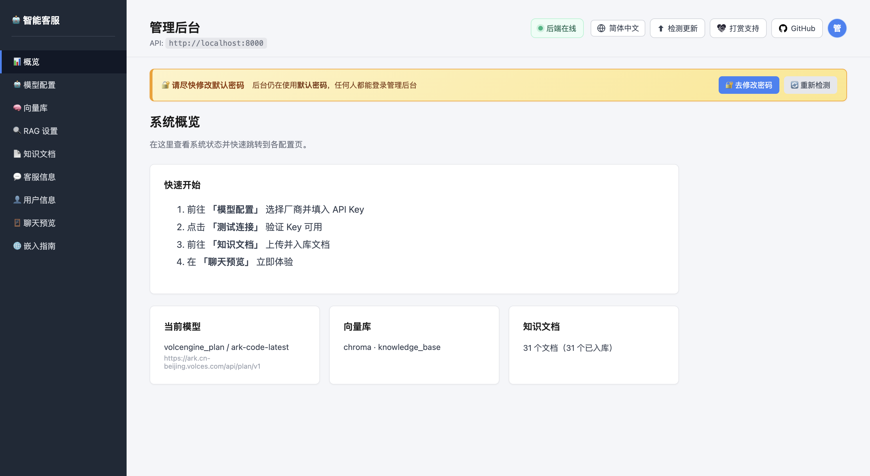 管理后台 · 数据总览界面